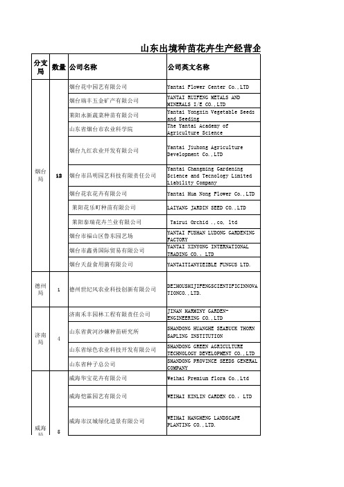 出境种苗花卉生产经营企业