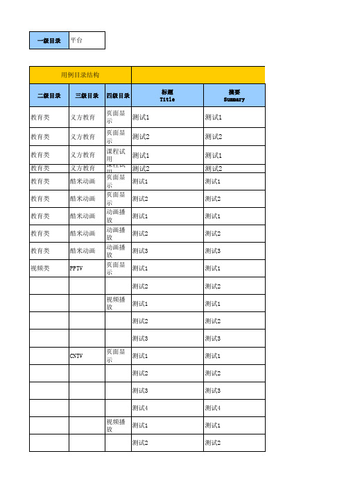 TESTLINK用例模版