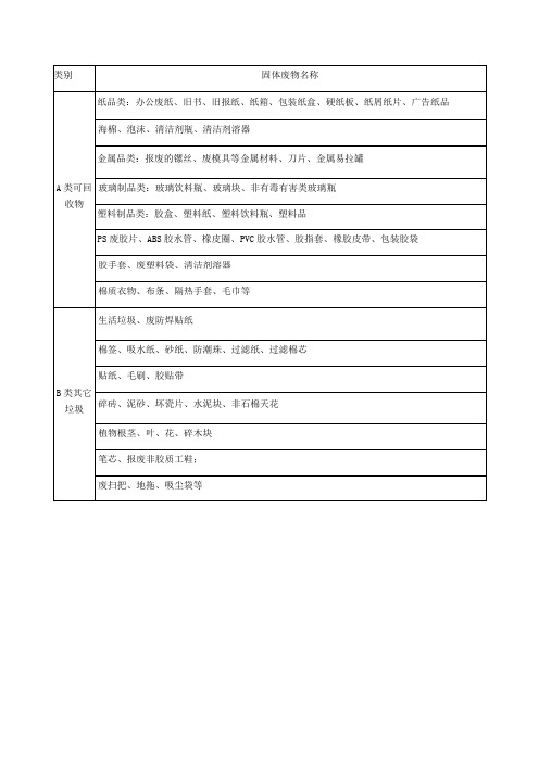 垃圾分类清单