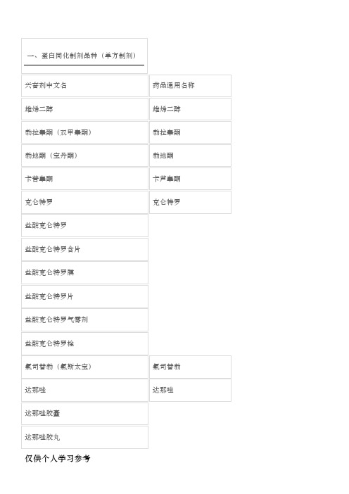 肽类激素与蛋白同化制剂品种目录