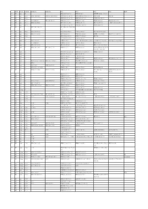 日语常用汉字读音,带例词(Excel整理)