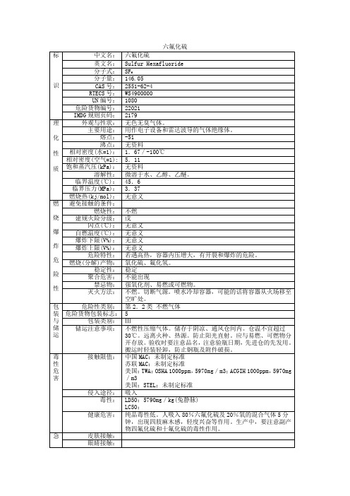 六氟化硫msds