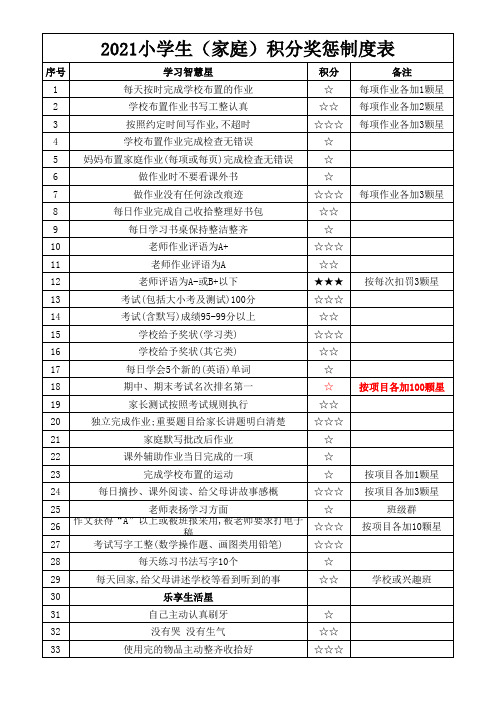 2021小学生(家庭)积分奖惩制度表