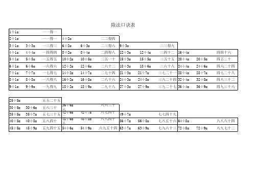 除法口诀表打印版