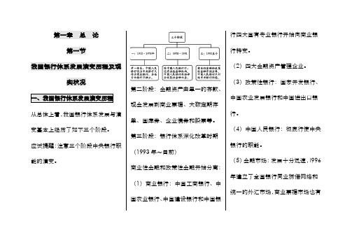 2022年自考银行会计学专业考点要点复习资料自考最新整理