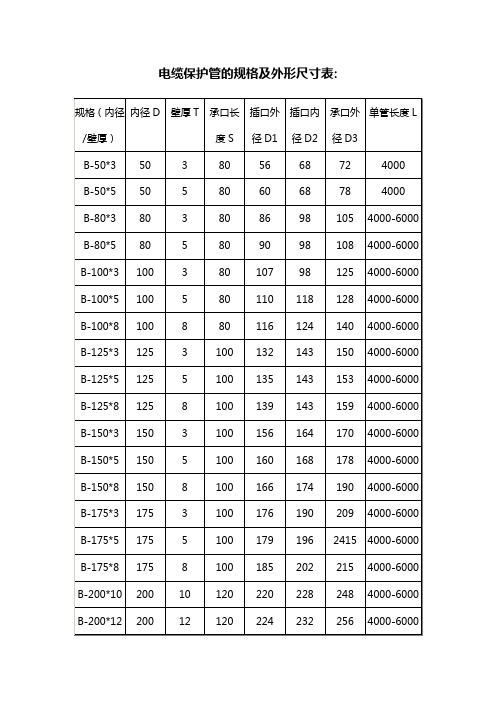 电缆保护管的规格及外形尺寸表