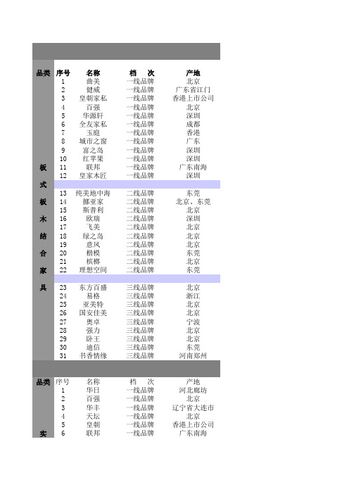 家具、家居品牌列表