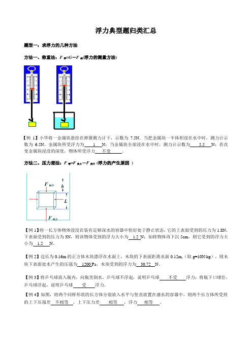 浮力典型题归类汇总(有答案)