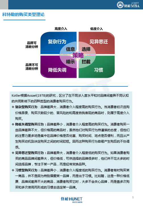 市场营销3科特勒的购买类型理论