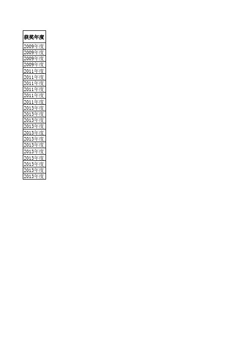 江苏省2009、2011、2013教学成果奖汇总(高职院校获得特等奖部分)