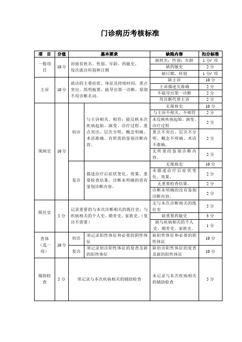 门诊病历检查标准