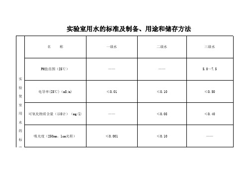 实验室用水的标准 制备 用途和储存方法