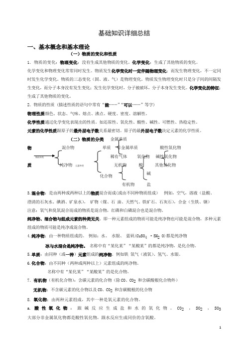 2019届中考化学_基础知识详细总结.