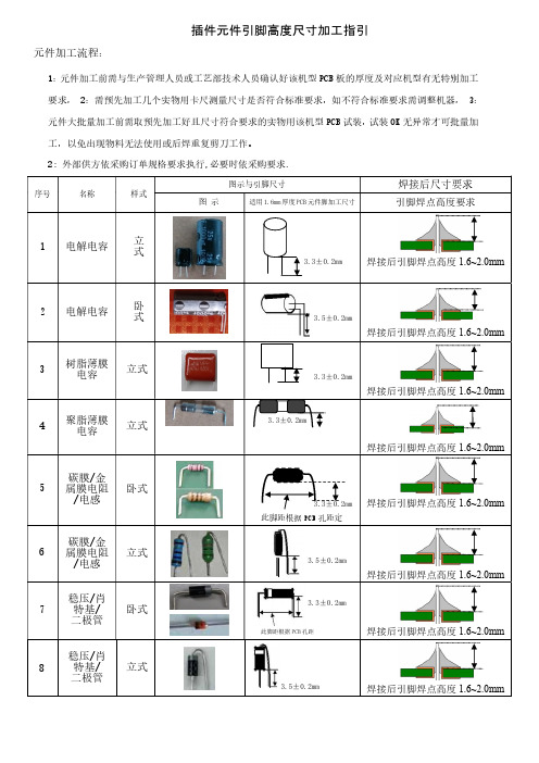 插件元器件引脚尺寸