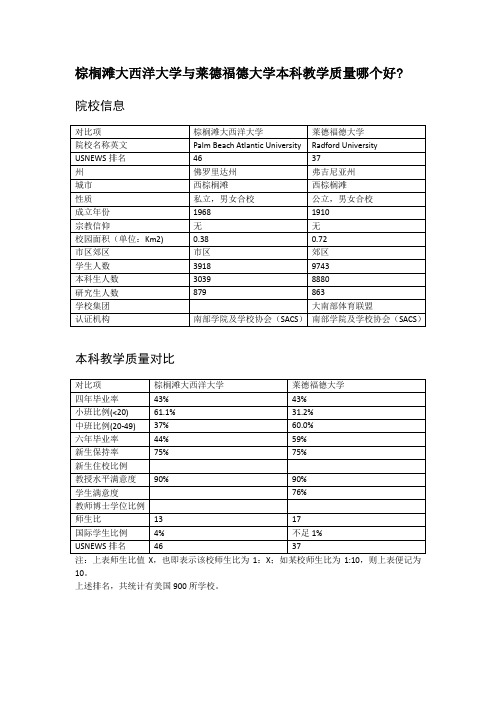 棕榈滩大西洋大学与莱德福德大学本科教学质量对比