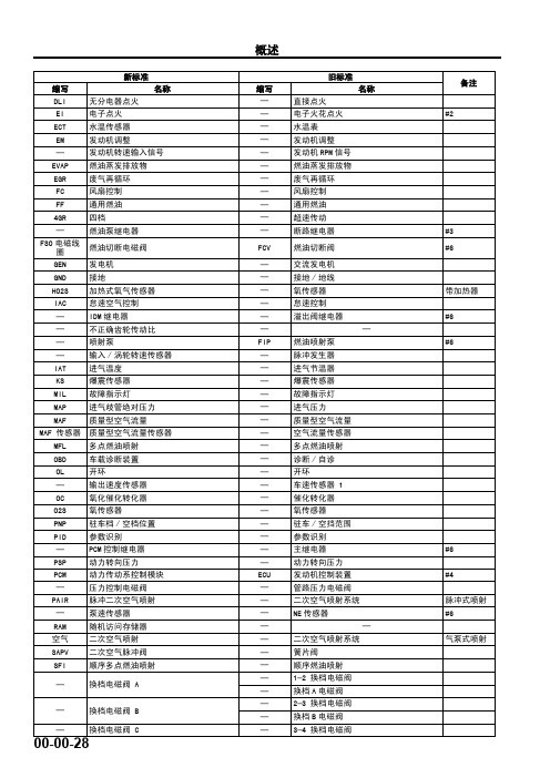 马自达M6睿翼车间手册上册(发动机)4