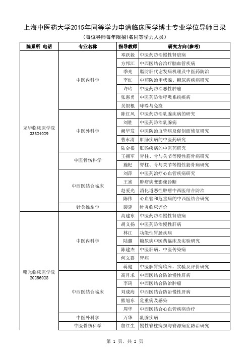 上海中医药大学2015年同等学力申请博士学位导师目录xls