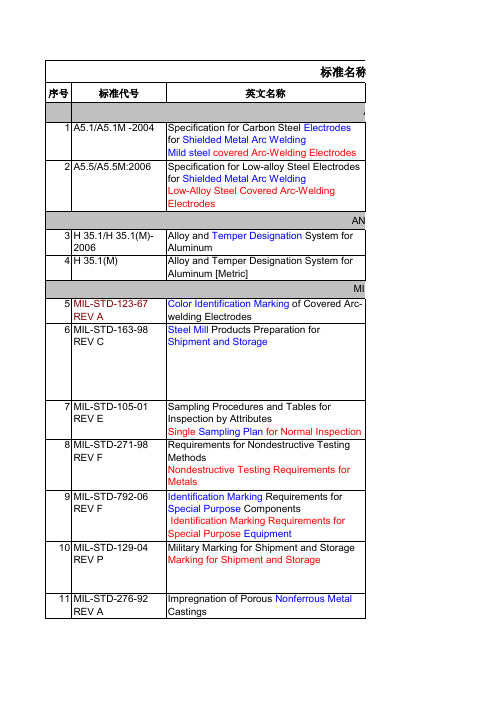 国外主要标准中英文名称及相关词汇表