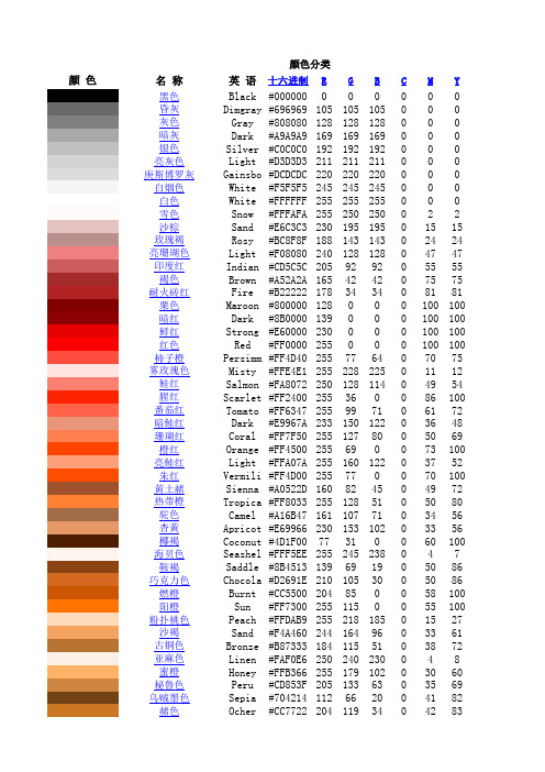 颜色分类：共计242种颜色