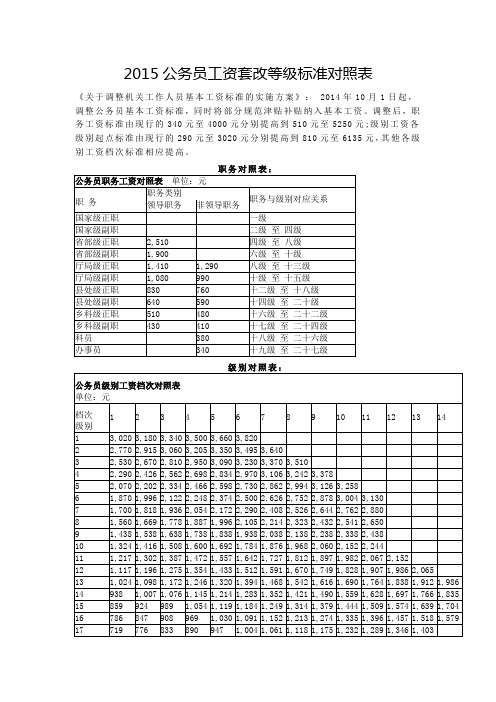 2015公务员工资套改等级标准对照表