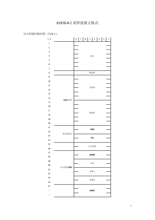 61850-9-2报文格式