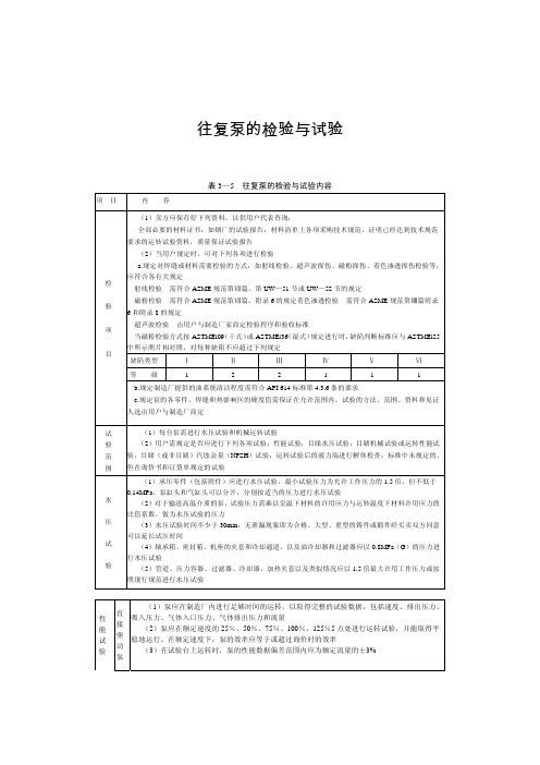 往复泵的检验与试验