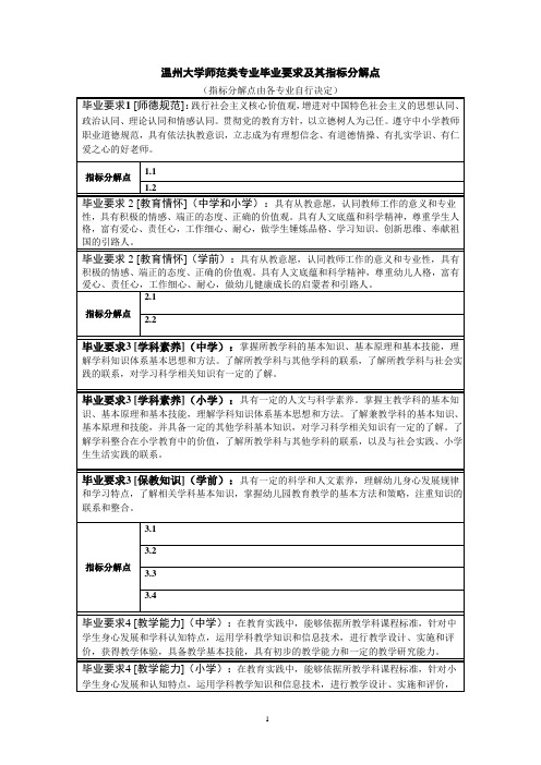 温州大学师范类专业毕业要求及课程对毕业要求的支撑矩阵图(公共课程)