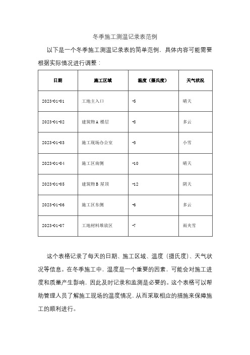 冬季施工测温记录表范例