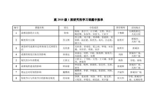 高2010级研究性学习课题申报单