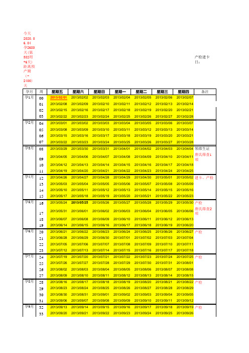 孕期检查表--每周胎儿和孕妇情况