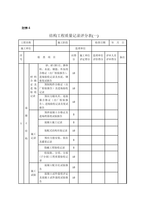 工程结构质量记录评分表