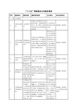 “十三五”国家基本公共服务清单