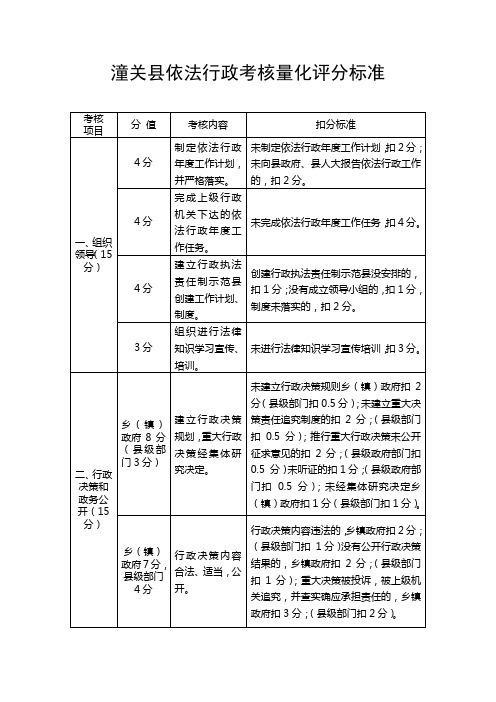 潼关县依法行政考核量化评分标准