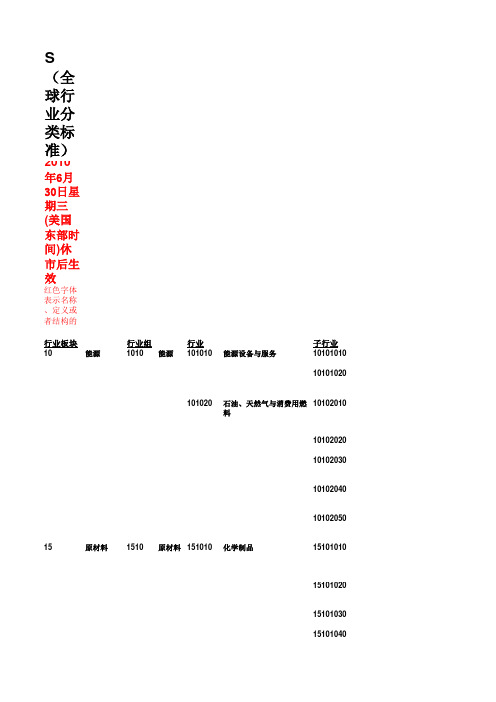 GICS全球行业分类