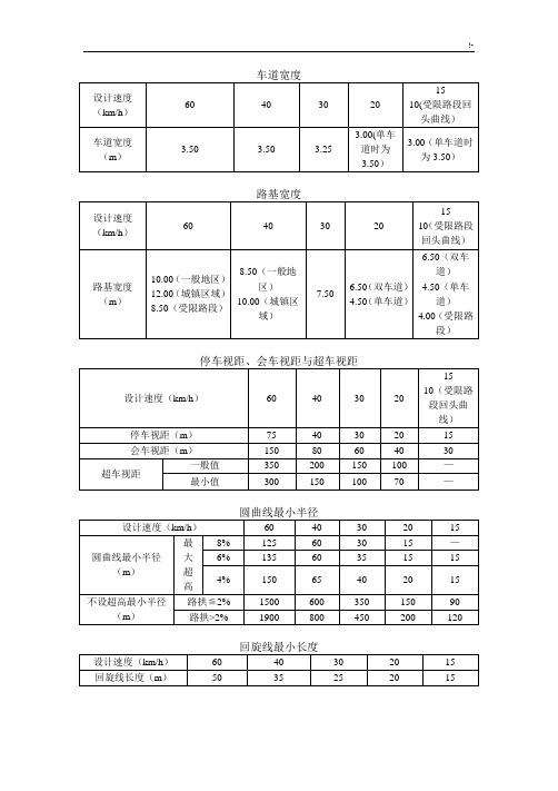 乡村地区公路技术规范标准表