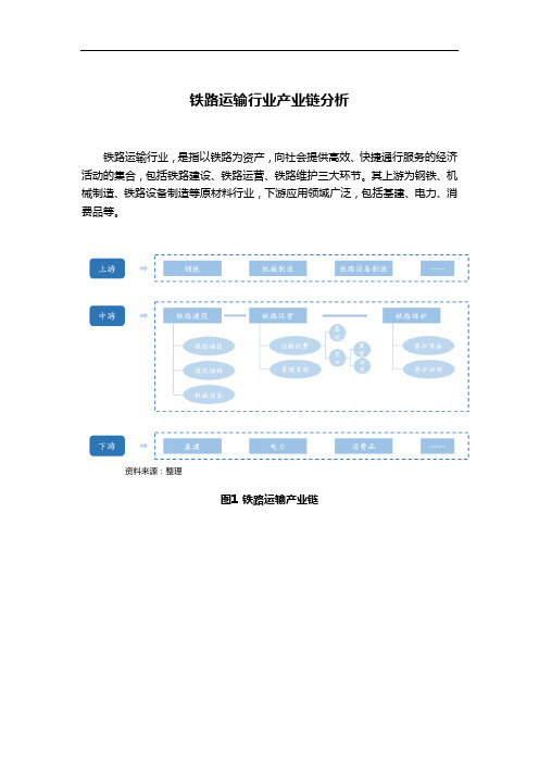 铁路运输行业产业链分析