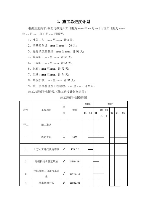 岸堤防护加固工程-施工总进度计划(纯方案,4页)