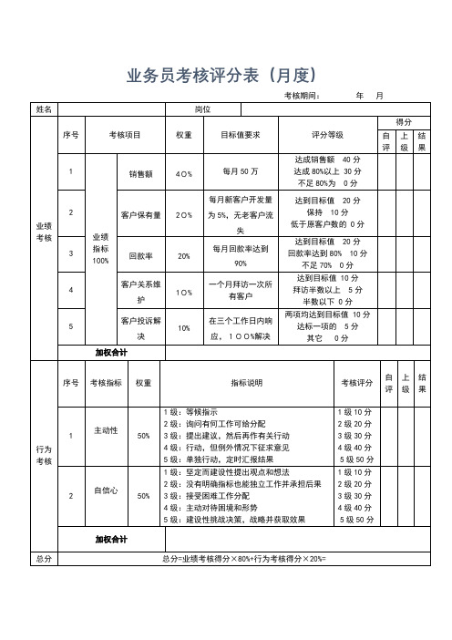 业务员考核评分表通用模板-月度