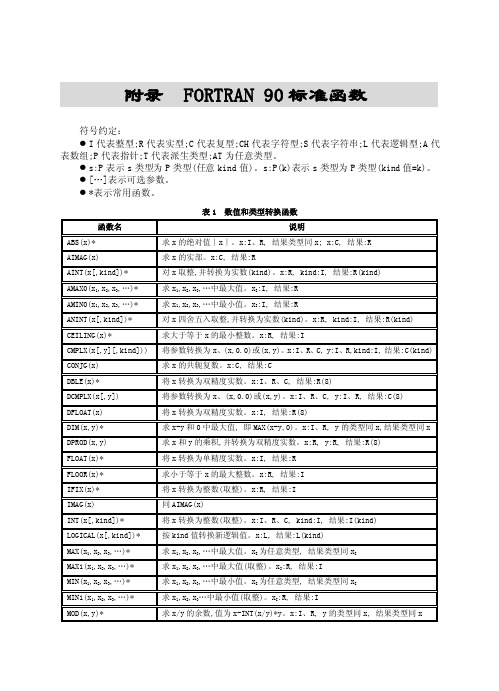 FORTRAN_90标准函数