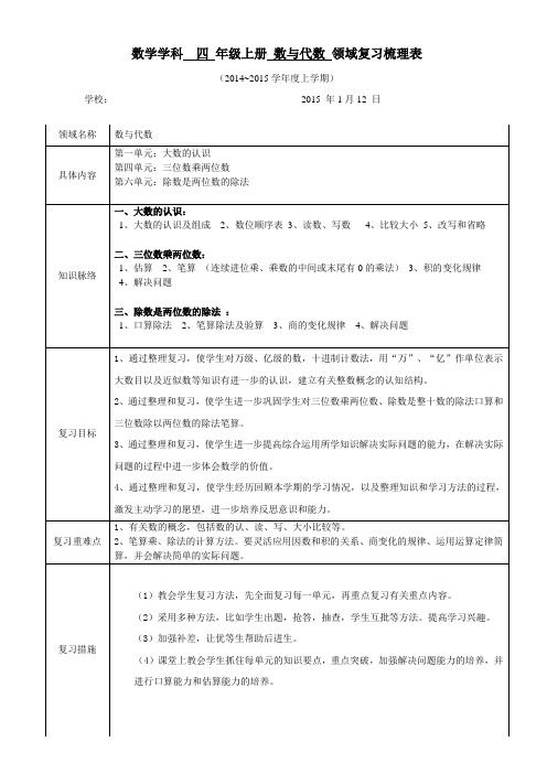 四 年级上册 数与代数 领域复习梳理表