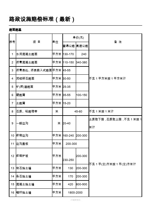 路政设施赔偿标准