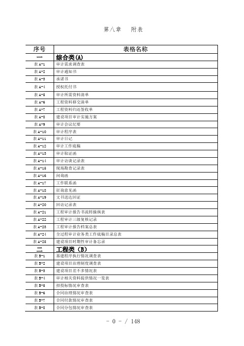 建设项目策划全过程审计用表