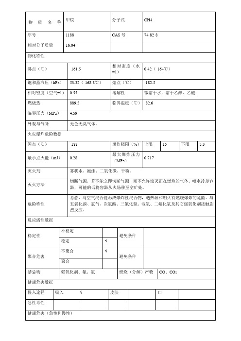 天然气的理化性质及危险特性 