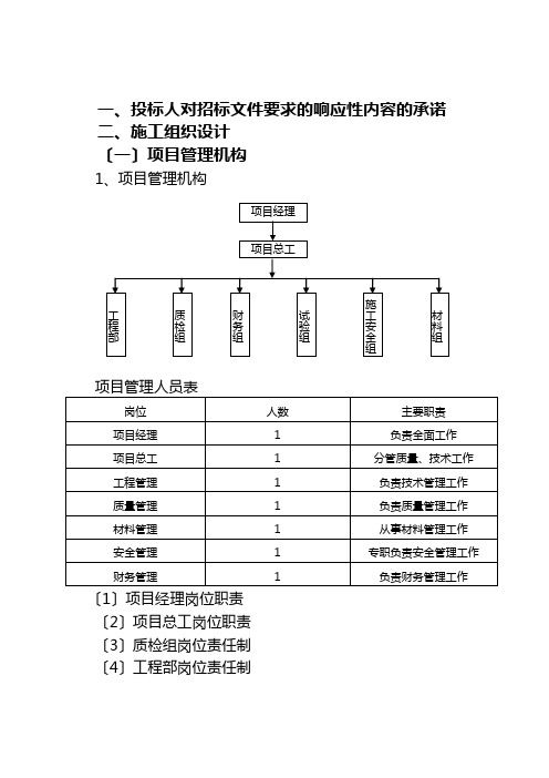 技术标框架