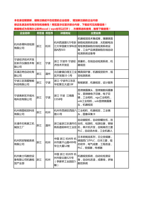 新版浙江省机器视觉工商企业公司商家名录名单联系方式大全27家