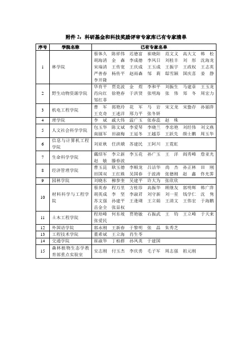 科研基金和科技奖励评审专家库已有专家清单