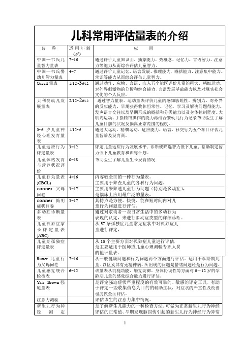 儿科常用评估量表的介绍