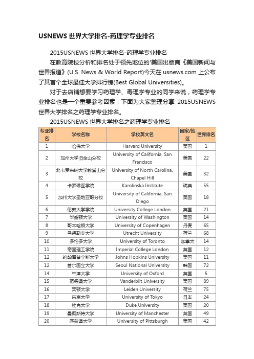 USNEWS世界大学排名-药理学专业排名