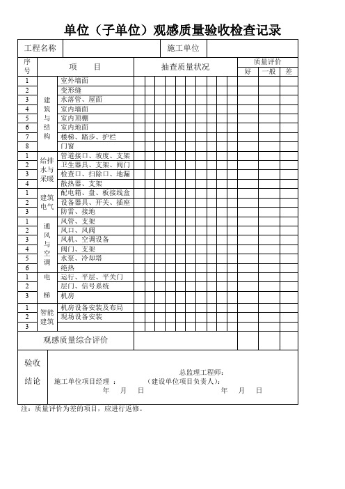 单位(子单位)观感质量验收检查记录