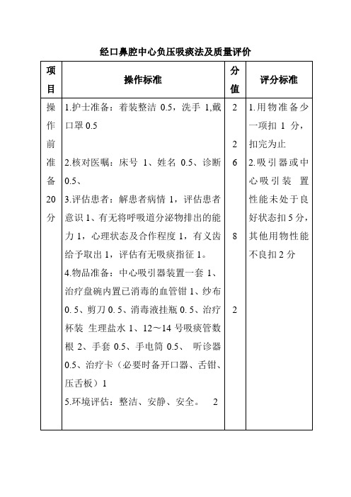 经口鼻腔中心负压吸痰法及质量评价